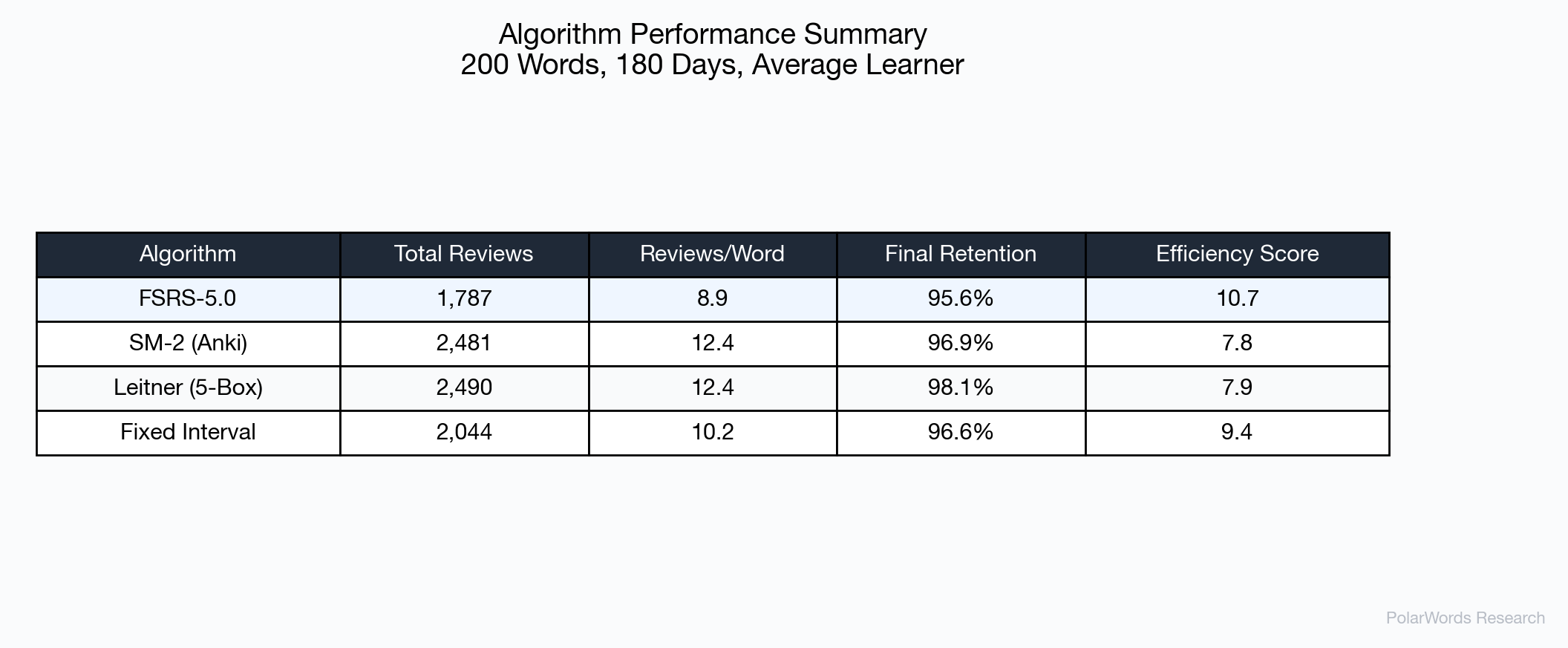 Summary Table